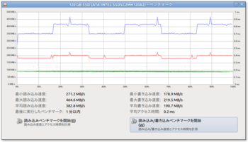 Screenshot-120 GB SSD (ATA INTEL SSDSC2MH120A2) – ベンチマーク-1.png